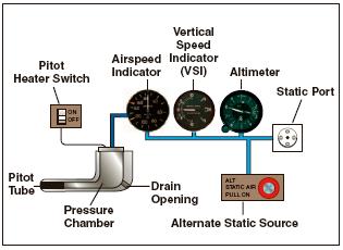 Flight Training - Pitot-static system and instruments